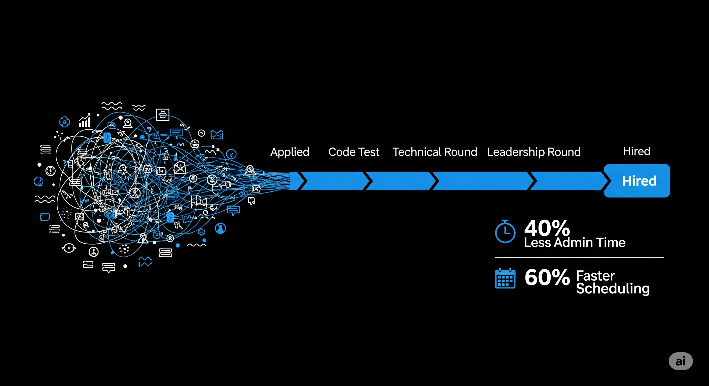 How RisApp Used Dezoko Solutions to Streamline Multi-Channel Recruitment Workflows